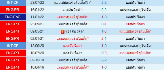 วิเคราะห์บอล