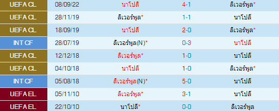 วิเคราะห์บอล