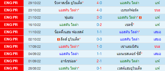 วิเคราะห์บอล