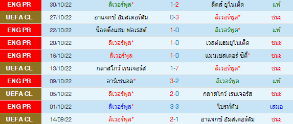 วิเคราะห์บอล