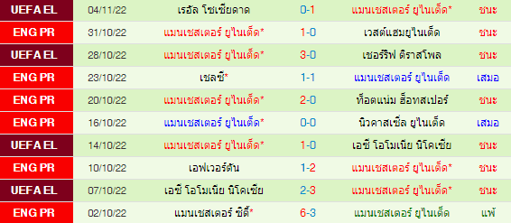 วิเคราะห์บอล