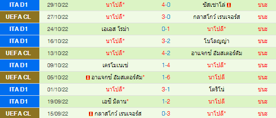 วิเคราะห์บอล