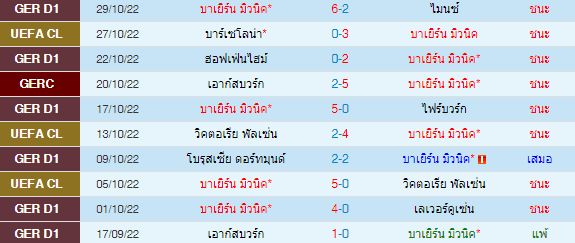 วิเคราะห์บอล