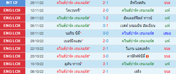 วิเคราะห์บอล