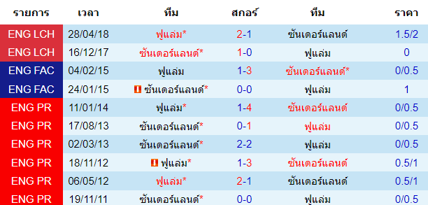 วิเคราะห์บอล