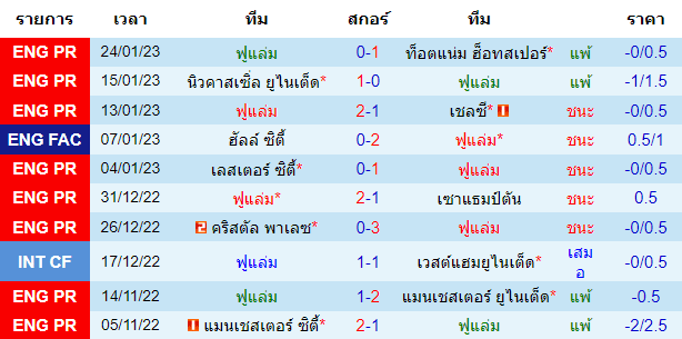 วิเคราะห์บอล