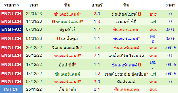 วิเคราะห์บอล