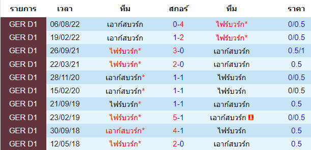 วิเคราะห์บอล