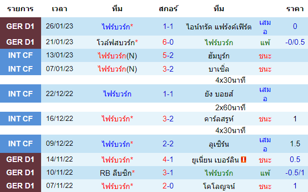 วิเคราะห์บอล