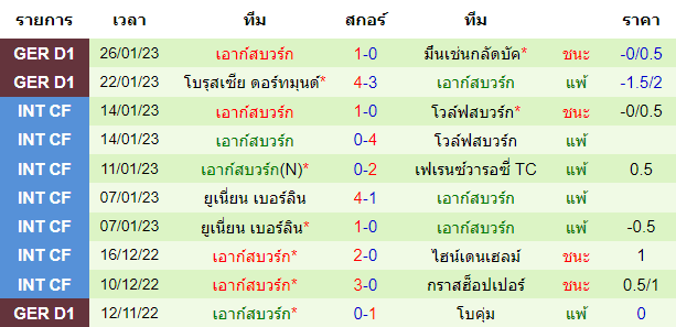 วิเคราะห์บอล