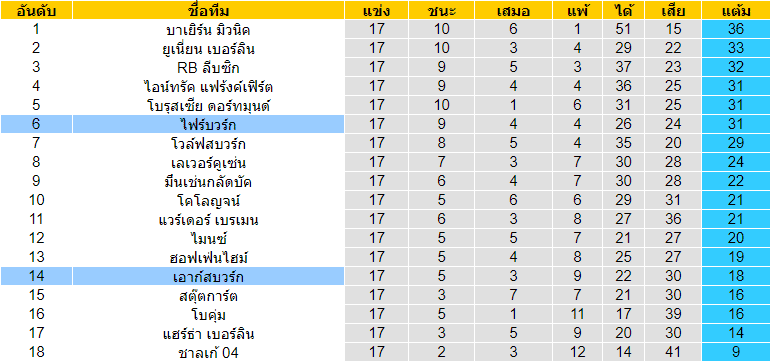 วิเคราะห์บอล