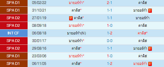 วิเคราะห์บอล