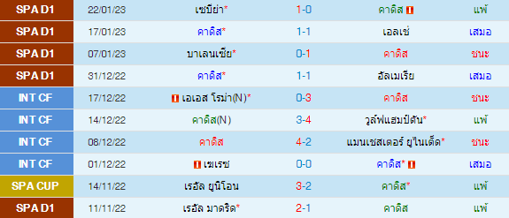 วิเคราะห์บอล