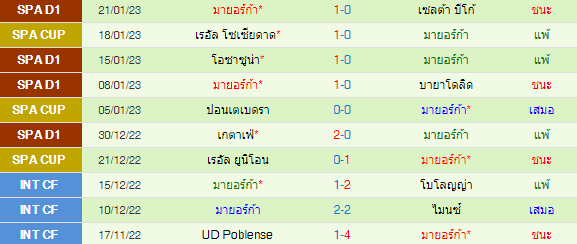 วิเคราะห์บอล