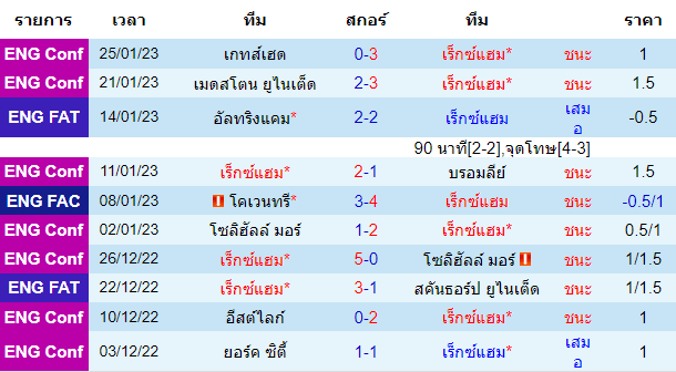 วิเคราะห์บอล