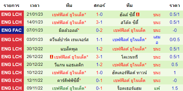 วิเคราะห์บอล