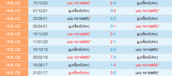 วิเคราะห์บอล