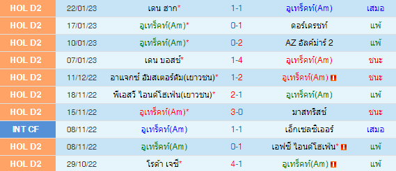 วิเคราะห์บอล