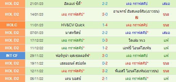 วิเคราะห์บอล