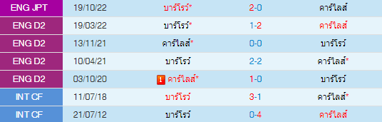 วิเคราะห์บอล