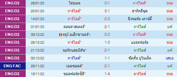 วิเคราะห์บอล