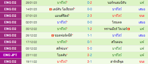 วิเคราะห์บอล