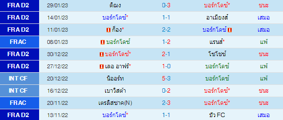 วิเคราะห์บอล