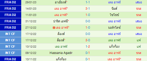 วิเคราะห์บอล