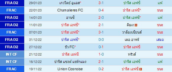 วิเคราะห์บอล