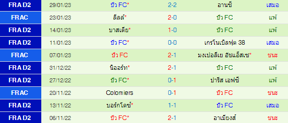 วิเคราะห์บอล