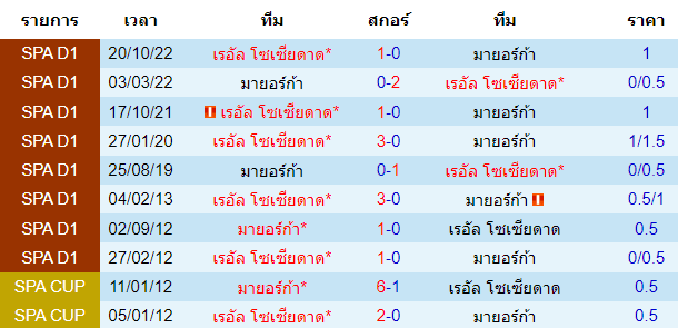 วิเคราะห์บอล