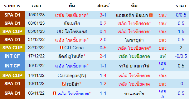 วิเคราะห์บอล