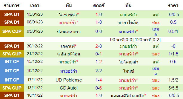 วิเคราะห์บอล