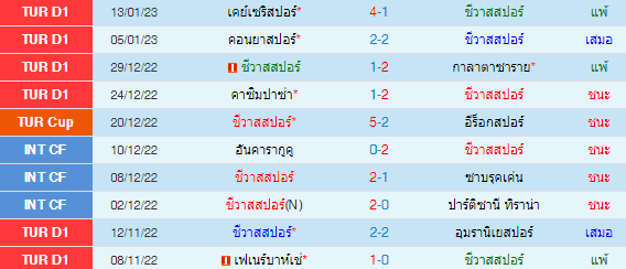 วิเคราะห์บอล