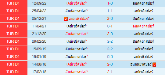 วิเคราะห์บอล