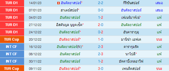 วิเคราะห์บอล