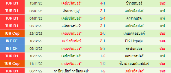 วิเคราะห์บอล