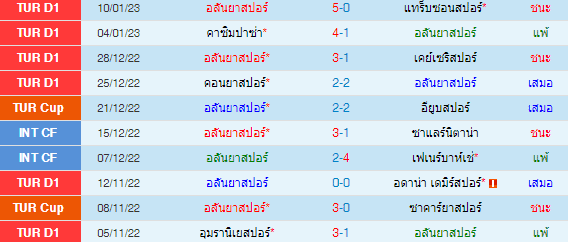 วิเคราะห์บอล