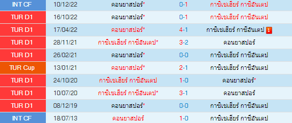 วิเคราะห์บอล