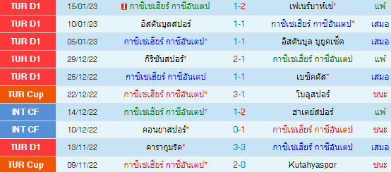 วิเคราะห์บอล