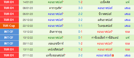 วิเคราะห์บอล