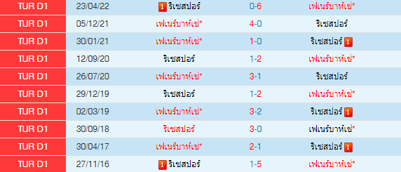 วิเคราะห์บอล