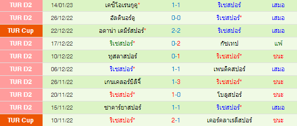 วิเคราะห์บอล