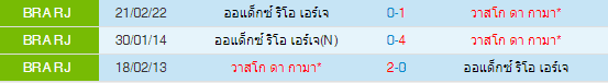 วิเคราะห์บอล