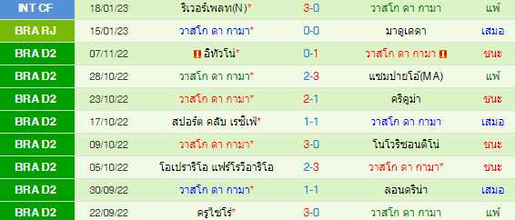 วิเคราะห์บอล