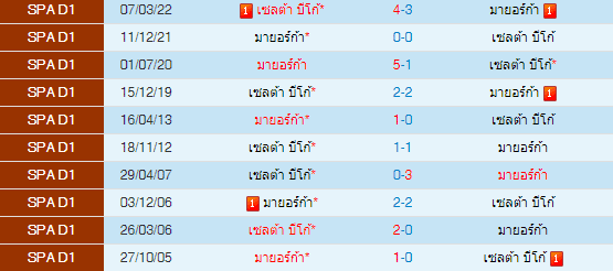 วิเคราะห์บอล