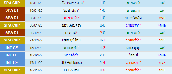 วิเคราะห์บอล