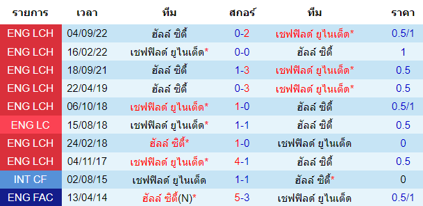 วิเคราะห์บอล