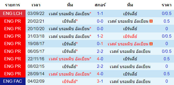 วิเคราะห์บอล