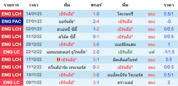 วิเคราะห์บอล